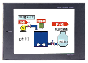 MITSUBISHI 6 inch man machine interface A953GOT-TBD-M3